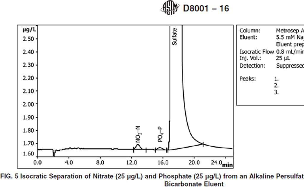 ASTM D8001 16 Kjeldahl Nitrogen By Ic Including Total Phosphorus
