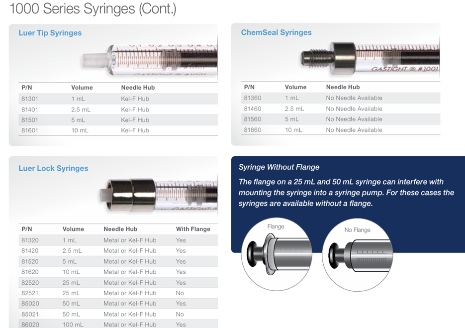 Xi Lanh Tiêm Mẫu Hamilton 1000 Series Syringes - Hoa Ý