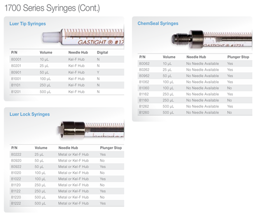 Xi Lanh Tiêm Mẫu Hamilton 1700 Series Syringes - Hoa Ý