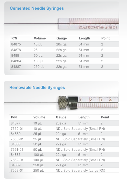 Xi Lanh Tiêm Mẫu Hamilton 1800 Series Syringes - Hoa Ý