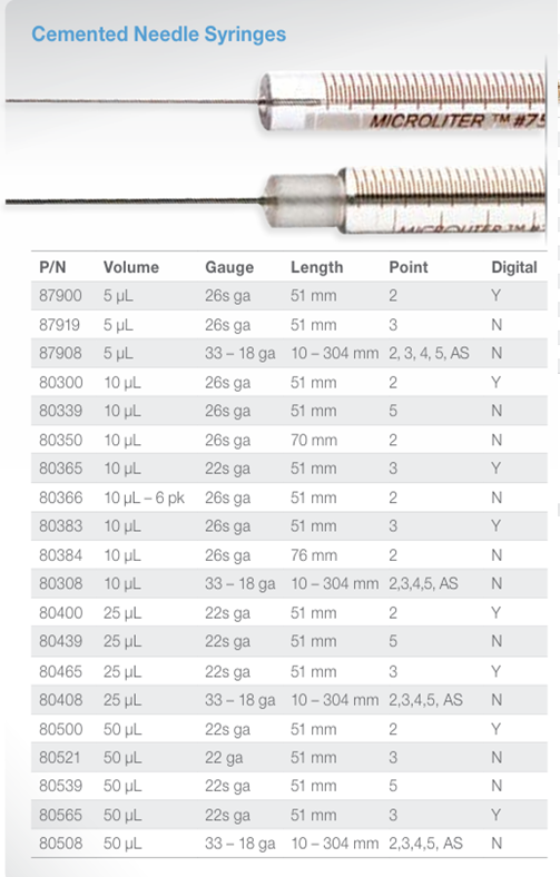 Xi Lanh Tiêm Mẫu Hamilton 700 Series Syringes - Hoa Ý