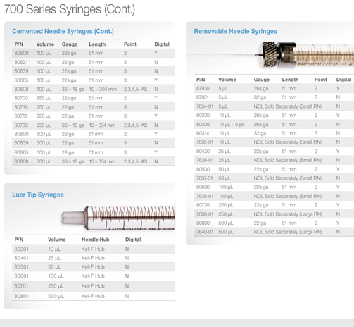Xi Lanh Tiêm Mẫu Hamilton 700 Series Syringes - Hoa Ý
