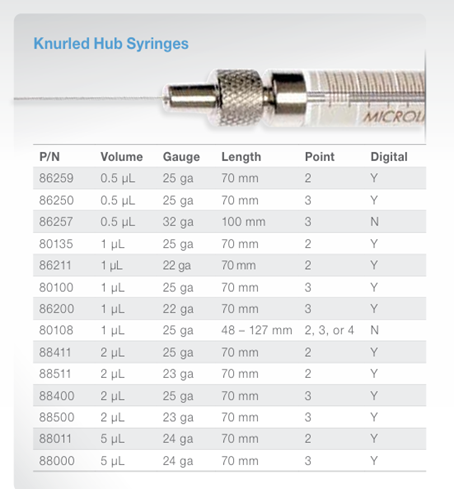 Xi Lanh Tiêm Mẫu Hamilton 7000 Series Microliter Syringes - Hoa Ý